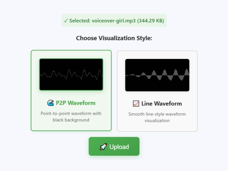 Step 2 - Choose visualization style